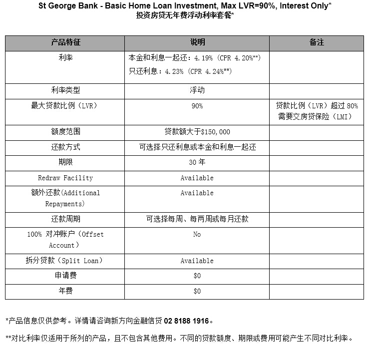 SGB Basic Home Loan 4.19%